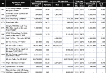 What Stocks Did Leaders and Insiders Trade in the Last Week of October?