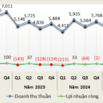 Cement Industry Profits Surge in Q3, Anticipating Strong Year-End Growth