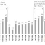 Automotive Businesses Still Facing Challenges