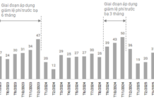 Automotive Businesses Still Facing Challenges