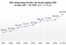 Record-High Inventory Squeeze Hits Real Estate Firms
