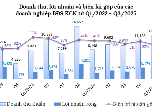 Industrial Zone Enterprises Sustain Growth Momentum, Major Players Achieve Early Milestones
