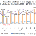 What Drove Record Profits in the Construction Industry During Q3?