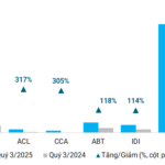 Seafood Industry Profits Surge to New Heights