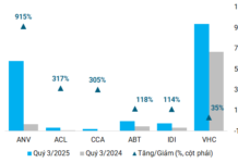 Seafood Industry Profits Surge to New Heights
