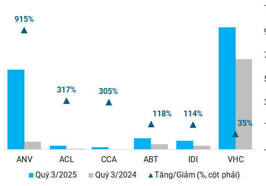 Seafood Industry Profits Surge to New Heights