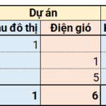 2025 Investment Call: 6 Wind Power Plants with Over 1,100MW Capacity, Totaling Nearly $2.7 Billion in Capital