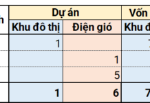 2025 Investment Call: 6 Wind Power Plants Surpassing 1,100MW, Funded at Nearly $2.7 Billion