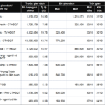 Insider Trading Surge: Top Executives’ Notable Stock Transactions in Early November