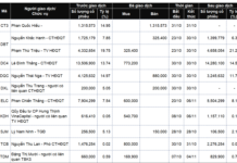Insider Trading Surge: Top Executives’ Notable Stock Transactions in Early November