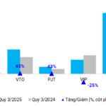 Q3 Profits Surge for Shipping Operators Amid Vessel Disposal Boom