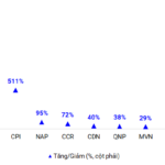 Seaports Reap Record Profits in Q3
