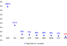 Seaports Reap Record Profits in Q3