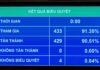 Vietnam’s National Assembly Targets Over 10% GDP Growth in 2026, Aims for Per Capita GDP of $5,400–$5,500