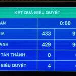 Vietnam’s National Assembly Targets Over 10% GDP Growth in 2026, Aims for Per Capita GDP of $5,400–$5,500