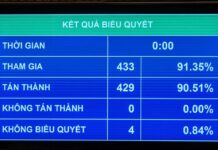 Vietnam’s National Assembly Targets Over 10% GDP Growth in 2026, Aims for Per Capita GDP of $5,400–$5,500