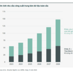 Data Center Investment Surges in Asia-Pacific, Reports CBRE