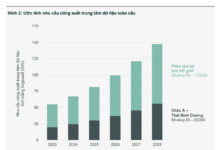 Data Center Investment Surges in Asia-Pacific, Reports CBRE