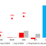 Dairy Industry Boosts Promotions in Q3
