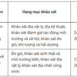 REE Granted Over 7,000 Hectares of Offshore Area for Wind Power Survey in Southern Vietnam