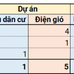 2025 Investment Opportunity: 5 Wind Power Plants with 478MW Capacity, Over $11 Billion in Capital