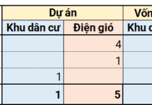 2025 Investment Opportunity: 5 Wind Power Plants with 478MW Capacity, Over $11 Billion in Capital