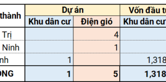 2025 Investment Opportunity: 5 Wind Power Plants with 478MW Capacity, Over $11 Billion in Capital