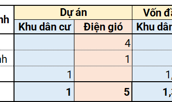 2025 Investment Opportunity: 5 Wind Power Plants with 478MW Capacity, Over $11 Billion in Capital