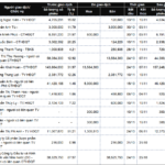 Insider Trading Frenzy: A Surge in Stock Transactions by Corporate Leaders