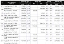 Insider Trading Frenzy: A Surge in Stock Transactions by Corporate Leaders