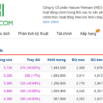 HOSE Demands Explanation from HID as Stock Hits Upper Limit for Five Consecutive Sessions