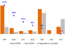 Plastic Industry Flourishes Amid Lower Raw Material Costs