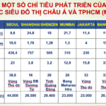 International Financial Center Poised to Spark New Surge in Ho Chi Minh City’s Central Real Estate Value