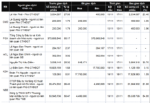 Insider Trading: Overwhelming Selling Pressure Dominates Registered Transactions