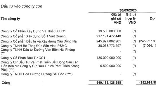 Consecutive Capital Injection Denials by CC1 for Subsidiary and Affiliated Companies