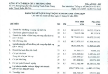 GTD Stock Surges to Upper Limit for Three Consecutive Sessions Following Hanoi’s Capital Withdrawal Announcement