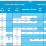 ACB Bank Interest Rates November 2025: What’s the Highest Rate Available?