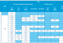 ACB Bank Interest Rates November 2025: What’s the Highest Rate Available?