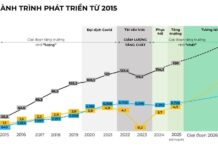 MWG Aims to Transform Indonesian Electronics Chain into Southeast Asia’s New Retail Icon