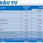 Unveiling Ho Chi Minh City’s 9 Metro Lines: A $37 Billion Investment Priority for the Next Decade