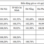 How Did Residential Real Estate Businesses Perform in Q3?