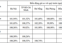 How Did Residential Real Estate Businesses Perform in Q3?