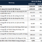 Real Estate Firms’ Listed Debt Surges 37% Since Year-Start