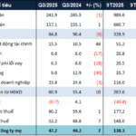 Billion-Dollar Investment: CEO Pours Over $43 Million into Sonasea Vân Đồn Harbour City Project