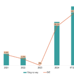 DPM: Breaking Through from a Strong Foundation (Part 2)
