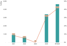 DPM: Breaking Through from a Strong Foundation (Part 2)