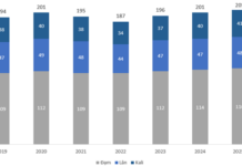 DPM: Breaking Through from a Solid Foundation (Part 1)