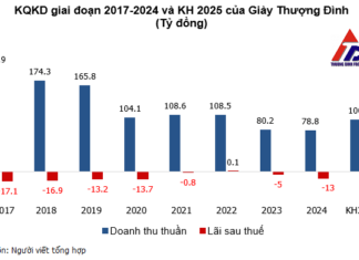 Iconic Family Shoe Stock Surges with 7 Consecutive Circuit-Breaking Rallies