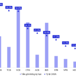 MBB: Surging Prices Yet Remains a Long-Term Attractive Investment (Part 2)