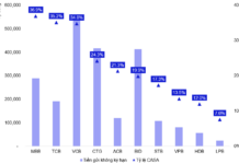 MBB: Surging Prices Yet Remains a Long-Term Attractive Investment (Part 2)